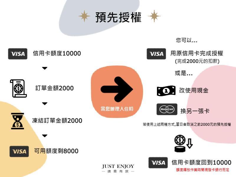 จัสต์ เอ็นจอย บิสซิเนส โฮเต็ล Hotel ไถหนาน ภายนอก รูปภาพ
